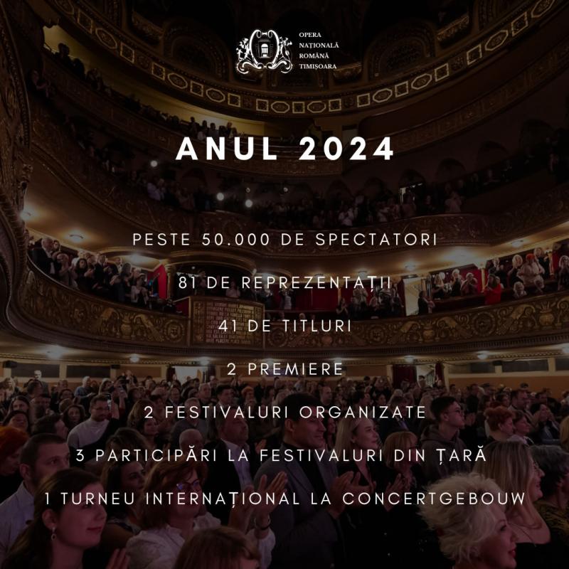 50.000 de spectatori în 2024 la Opera Națională Română din Timișoara